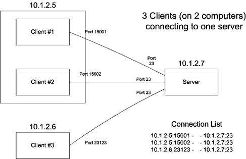 3Client1Server