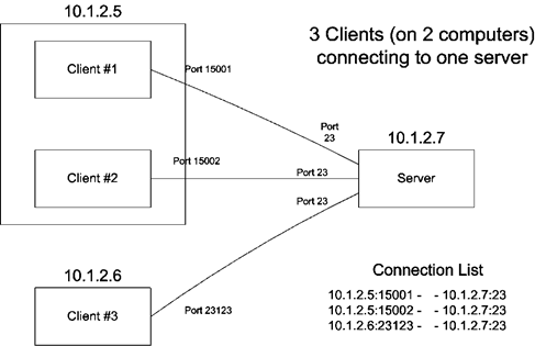 3Client1Server