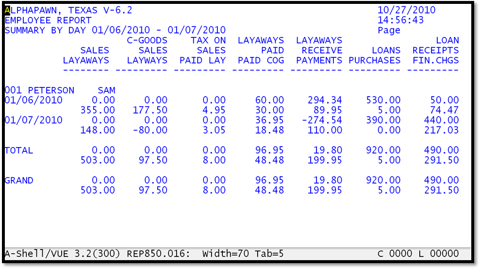 Employee Report