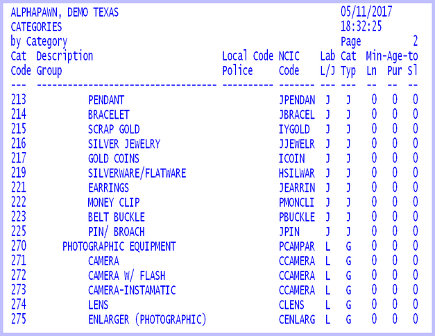 Categories By Category